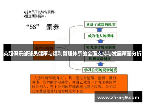 英超俱乐部球员健康与福利管理体系的全面支持与发展策略分析