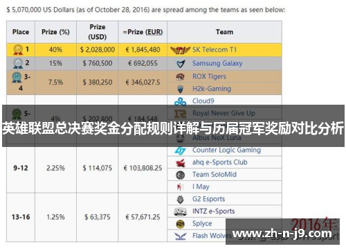 英雄联盟总决赛奖金分配规则详解与历届冠军奖励对比分析