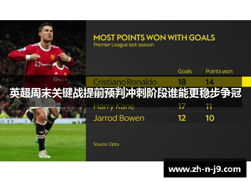 英超周末关键战提前预判冲刺阶段谁能更稳步争冠