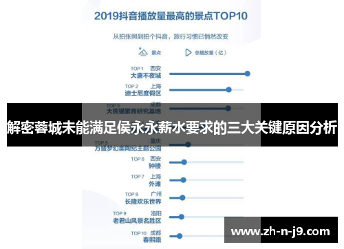 解密蓉城未能满足侯永永薪水要求的三大关键原因分析