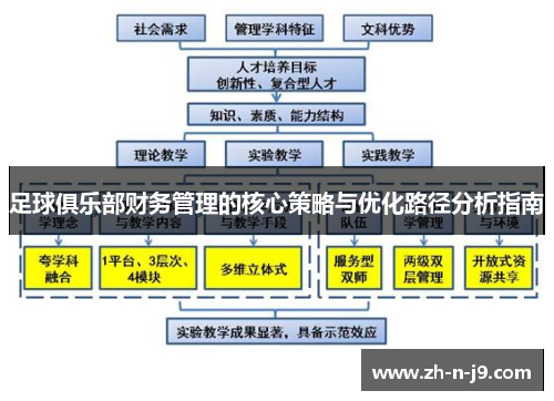 足球俱乐部财务管理的核心策略与优化路径分析指南