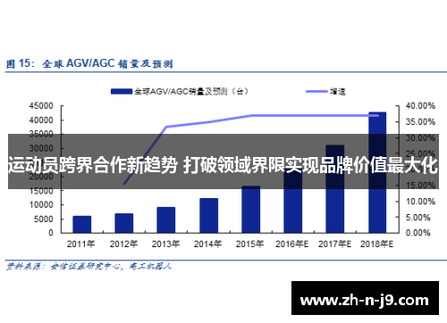 运动员跨界合作新趋势 打破领域界限实现品牌价值最大化