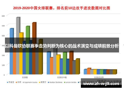 以科曼欧协联赛季走势判断为核心的战术演变与成绩前景分析 以科曼欧协联赛季走势判断为核心的战术演变与成绩前景分析