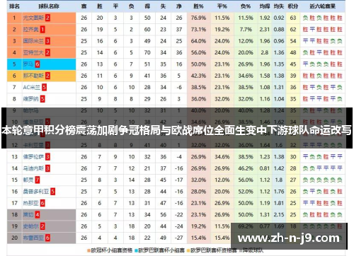 本轮意甲积分榜震荡加剧争冠格局与欧战席位全面生变中下游球队命运改写 本轮意甲积分榜震荡加剧争冠格局与欧战席位全面生变中下游球队命运改写