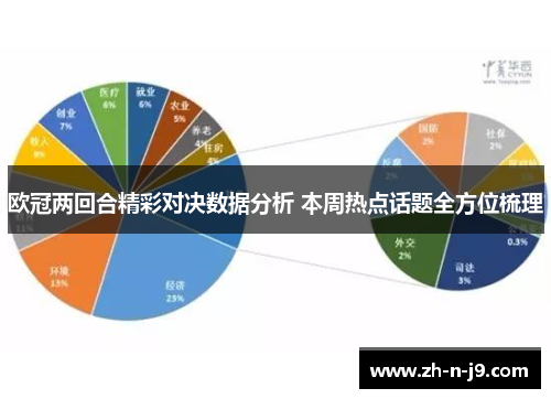 欧冠两回合精彩对决数据分析 本周热点话题全方位梳理 欧冠两回合精彩对决数据分析 本周热点话题全方位梳理